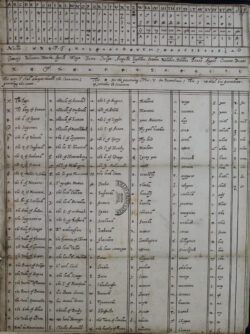 Ciphers used by Mary Queen of Scots